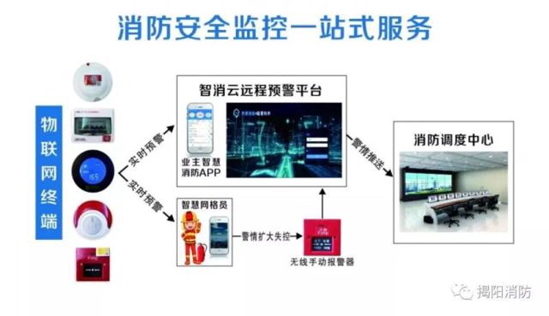 选购指南:如何挑选合适的消防监控平台
