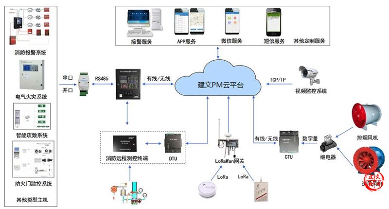 消防安全管理:构建安全防线的重中之重