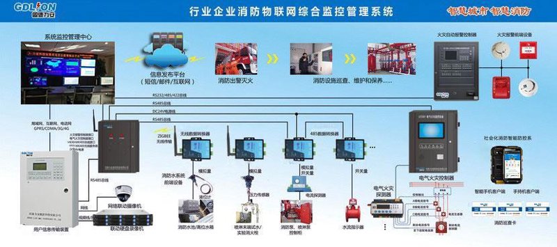 打造消防安全屏障:选择适合的消防平台系统